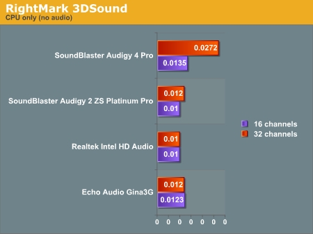 RightMark 3DSound 